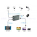 NK-T8 AHD轉HDMI轉換器 AHD/TVI/CVI/CVBS轉HDMI高清同軸攝影機訊號轉換器 帶環出1080P 電視監視器投影儀視頻轉換器全高清 1080p